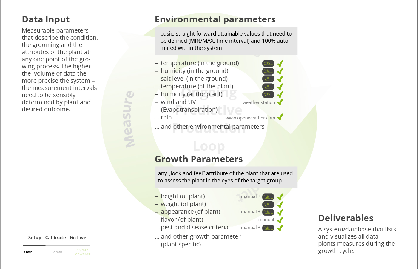 Predictive Production - the first phase