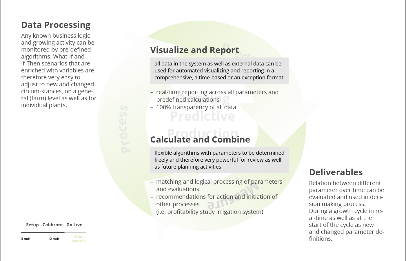 Predictive Production - the second phase