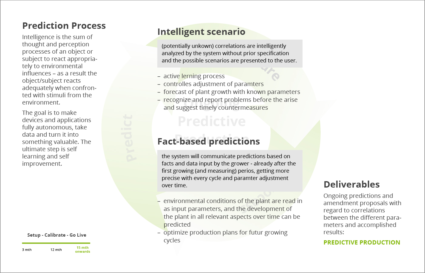 Predictive Production - the third phase