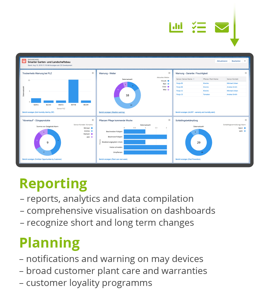 Smart Plant Care - Reporting and Planning